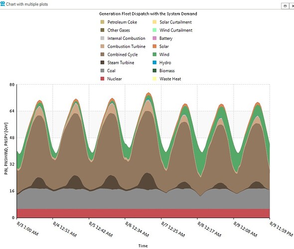 one_week_stacked_dispatch