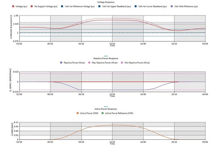 Constant Power Factor Response